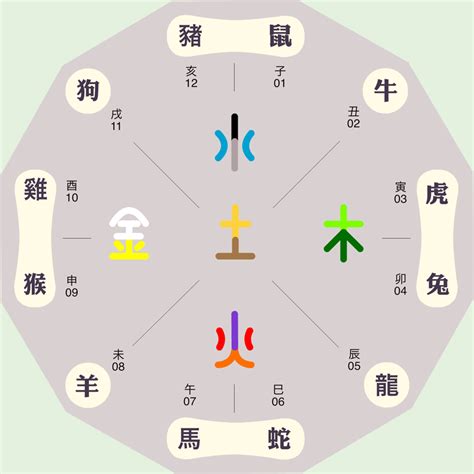 东南西北五行|东南西北的五行属性